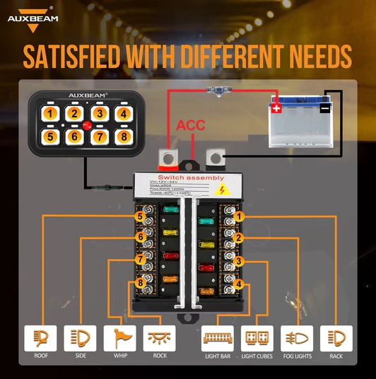 Single Series 8 Gang (BB80) LED Switch Panel Kit Automatic Dimmable Universal(Two-Sided Outlet) Blue