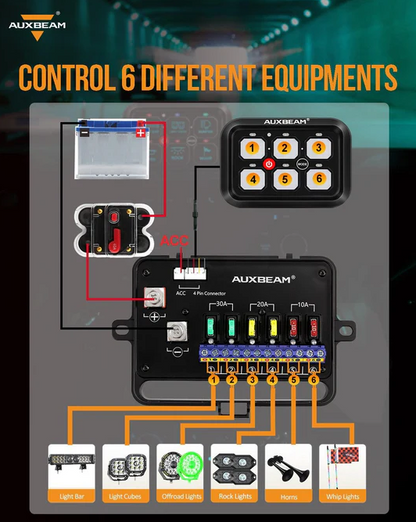 RGB Series 6 Gang (RA60) Switch Panel, Toggle/ Momentary/ Pulsed Mode Supported (One-Sided Outlet)