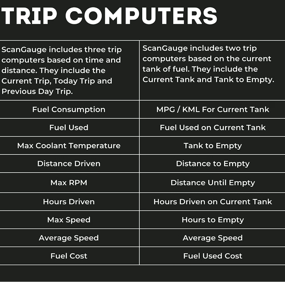 ScanGauge 3 Touch Screen OBD2 Scanner, Digital Gauges & Trip Computer