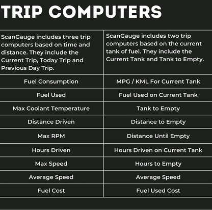 ScanGauge 3 Touch Screen OBD2 Scanner, Digital Gauges & Trip Computer
